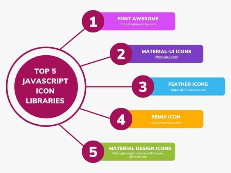 Top 5 JavaScript Icon Libraries