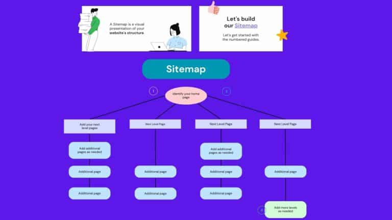 create a dynamic sitemap using node.js