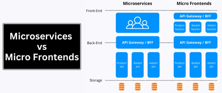 micro frontends vs microservices