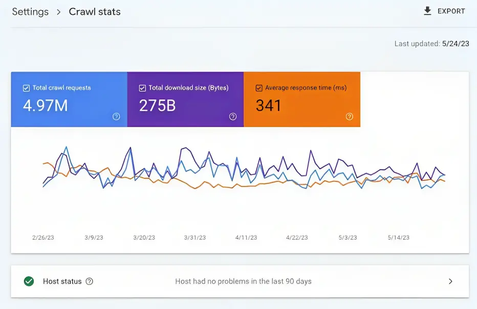 how often does google crawl a site crawl stats report 1