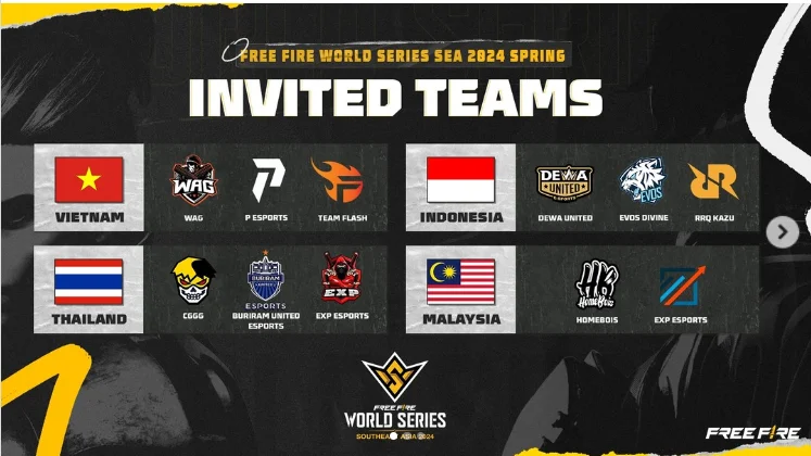 Free Fire Esports World Cup 2024 Details on Dates, Format, Prize Money, Venue, and More