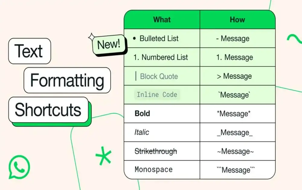WhatsApp's New Text Formatting Options