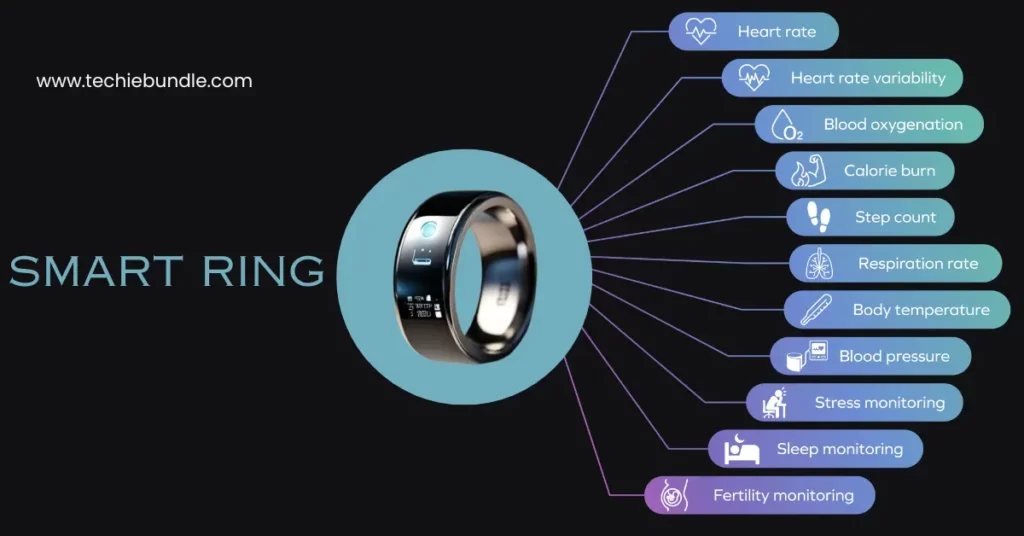 What Are Smart Rings?