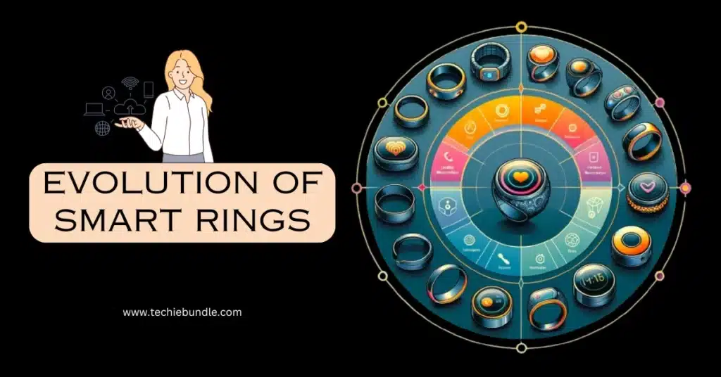 Evolution of smart rings 