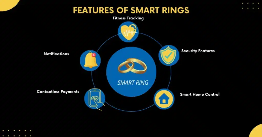 Main Features of Smart Rings