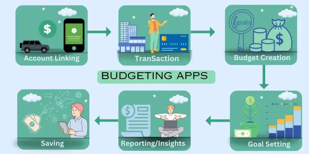 How Budgeting Apps Work
