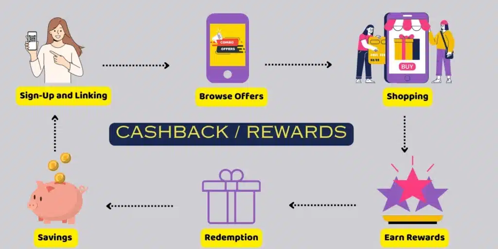 Cashback and Rewards Apps